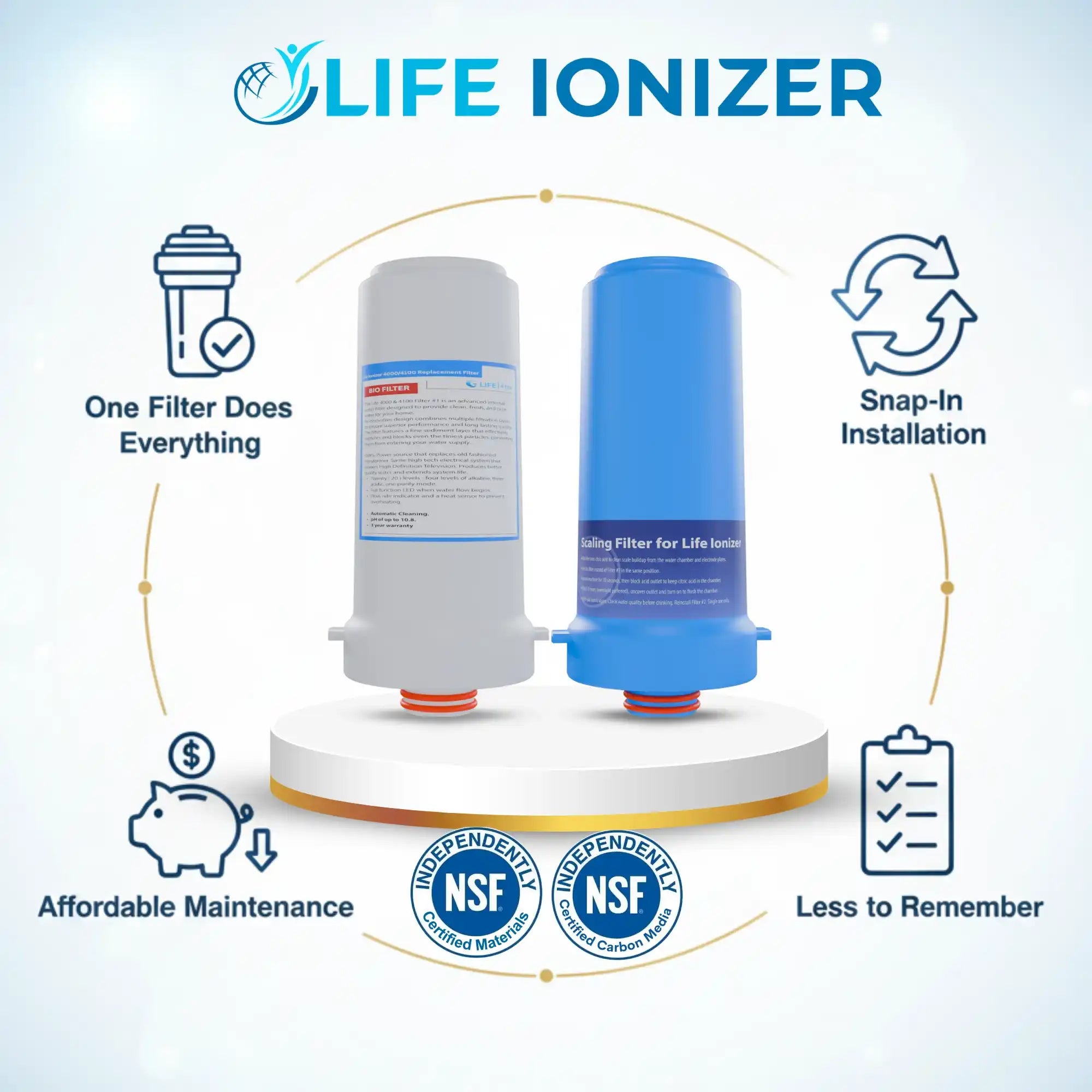 Life Ionizer filter system with features highlighted on a white background