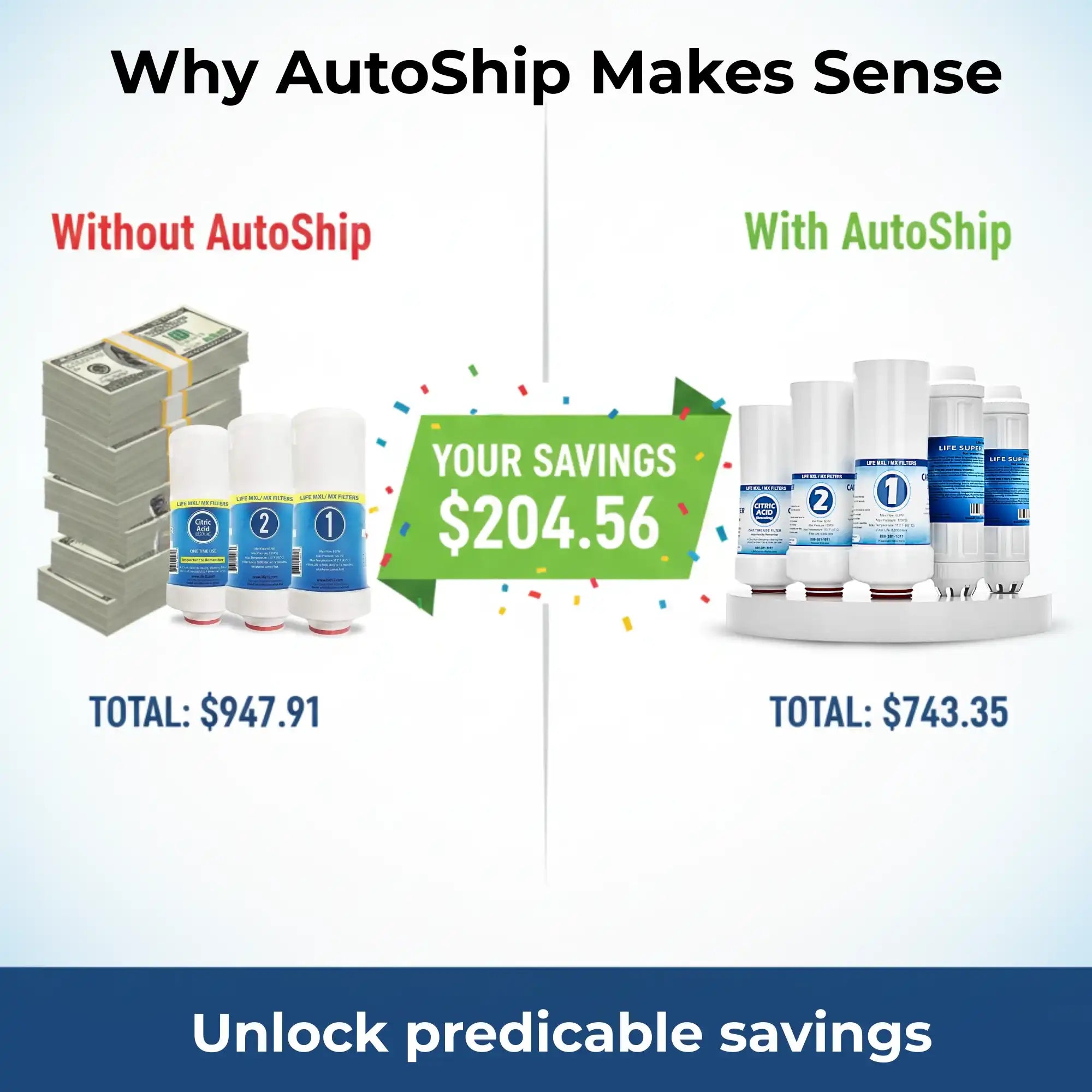 Smart autoship option for water ionizer filters – hassle-free refills delivered to your door