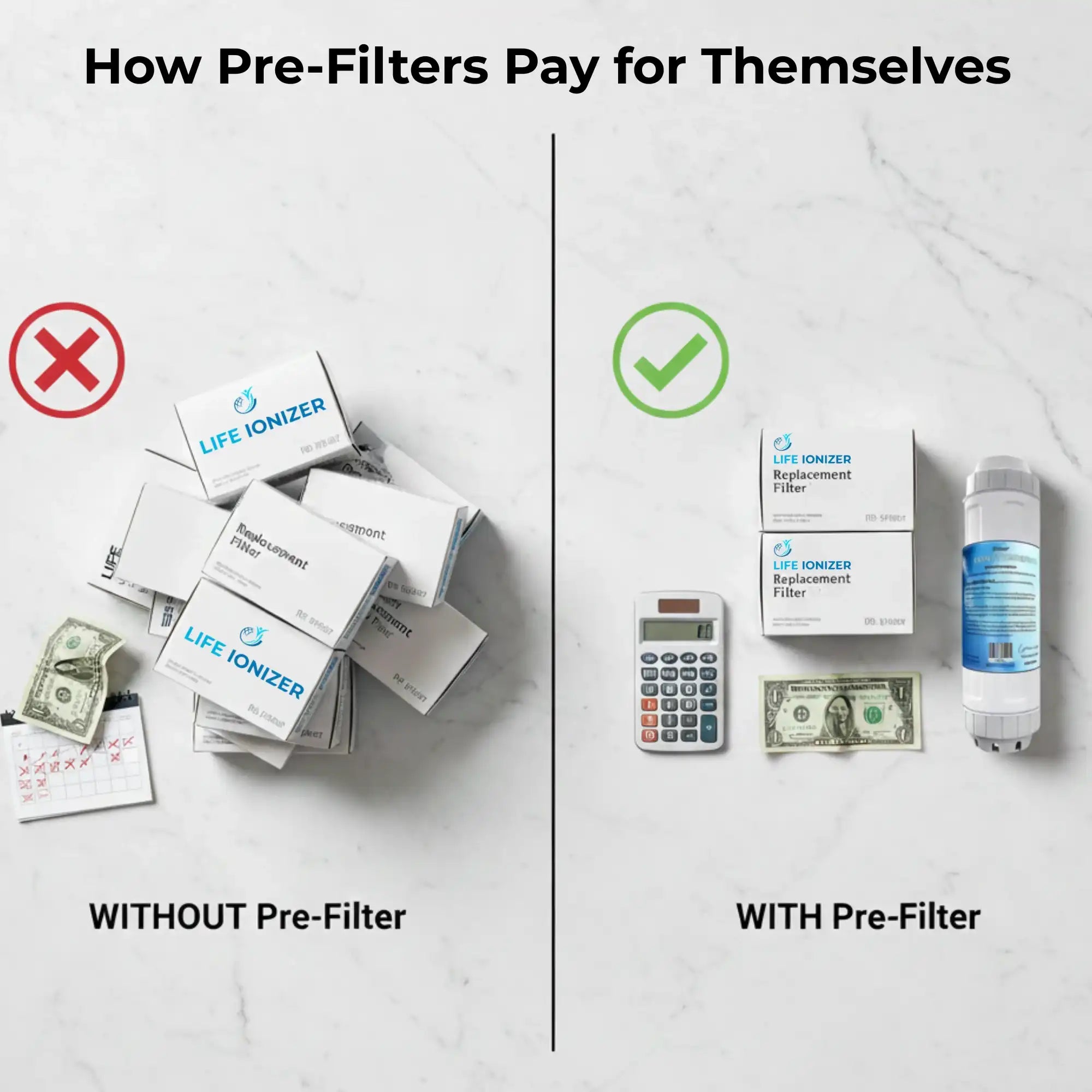 Comparison of LIFE Ionizer filters with and without a pre-filter on a white background.