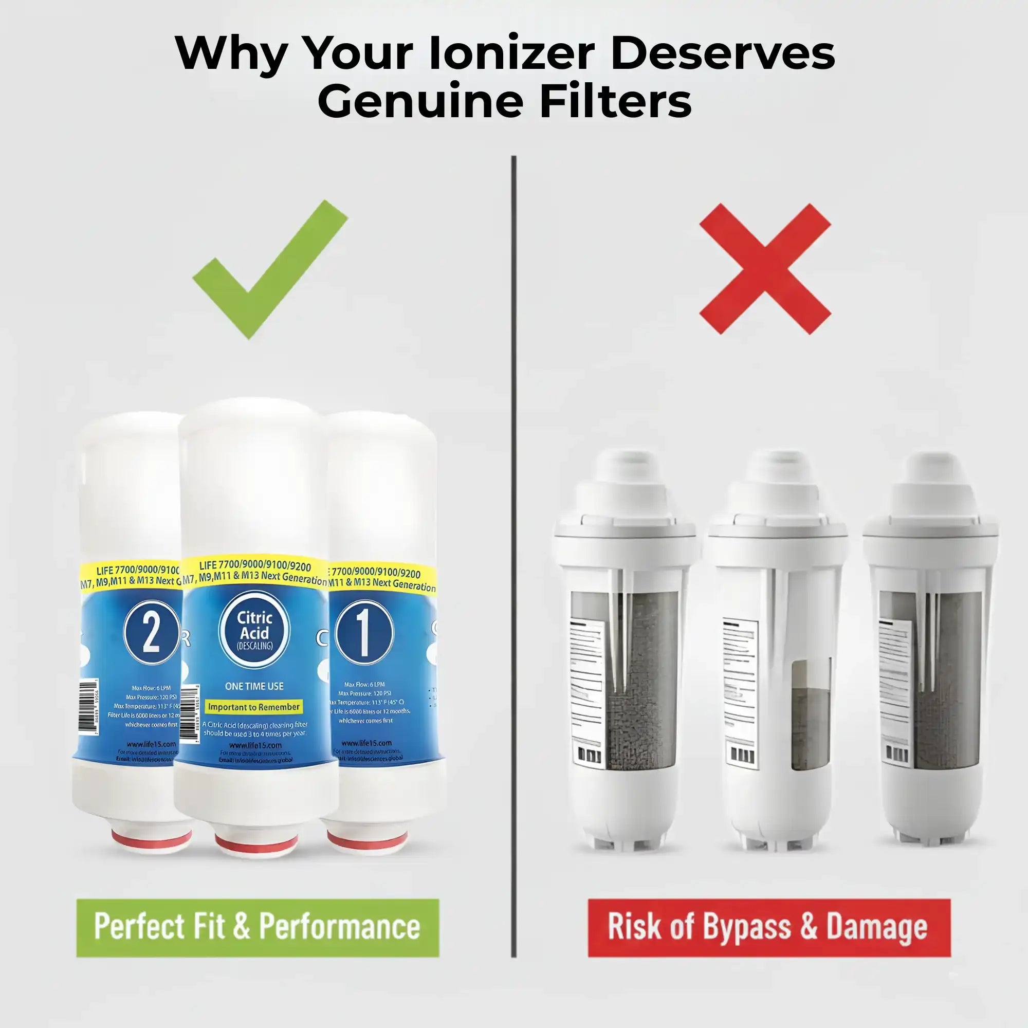 Protect your Life Ionizer with authentic filters for safe drinking water