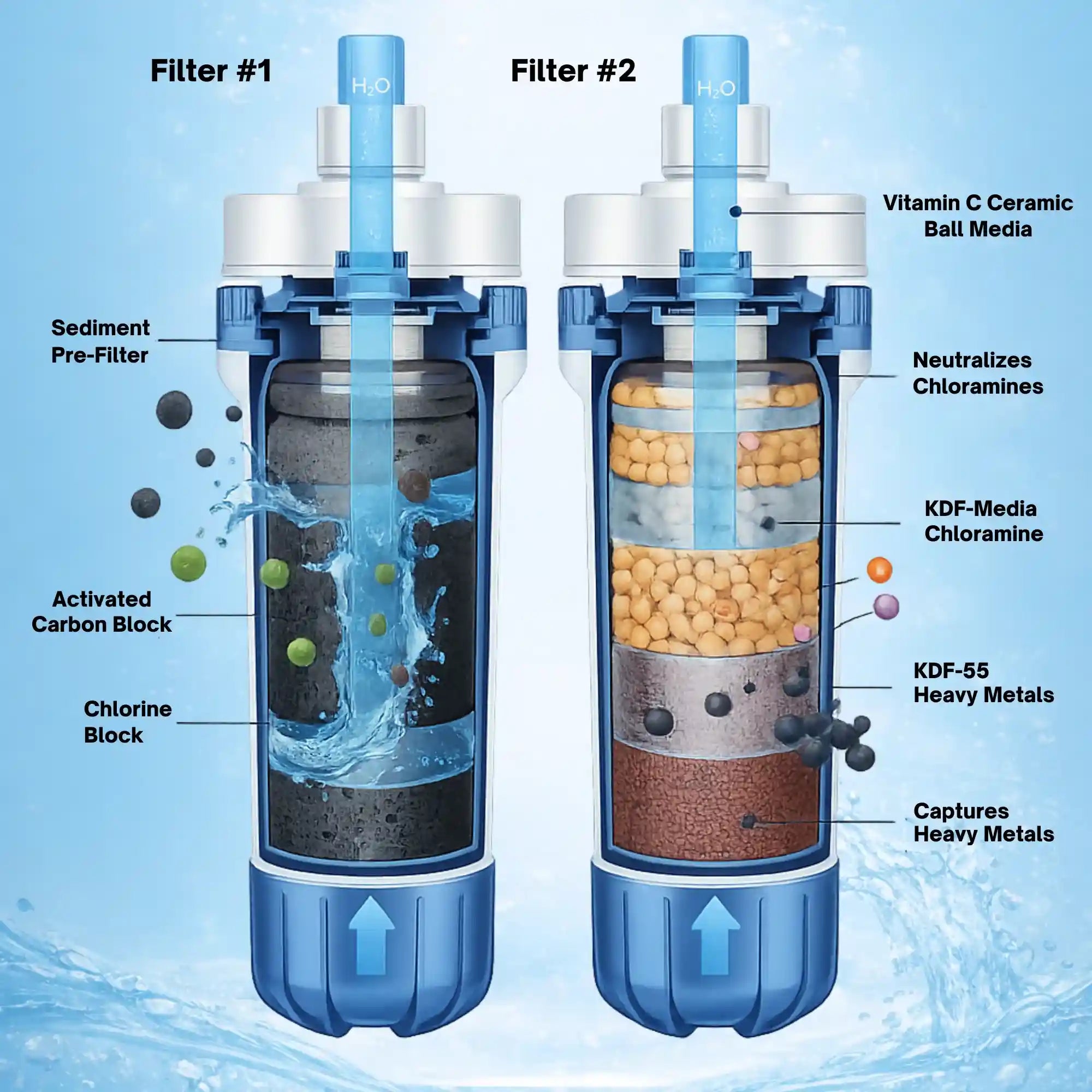 See how water passes through the ionizer filter for pure and safe drinking water